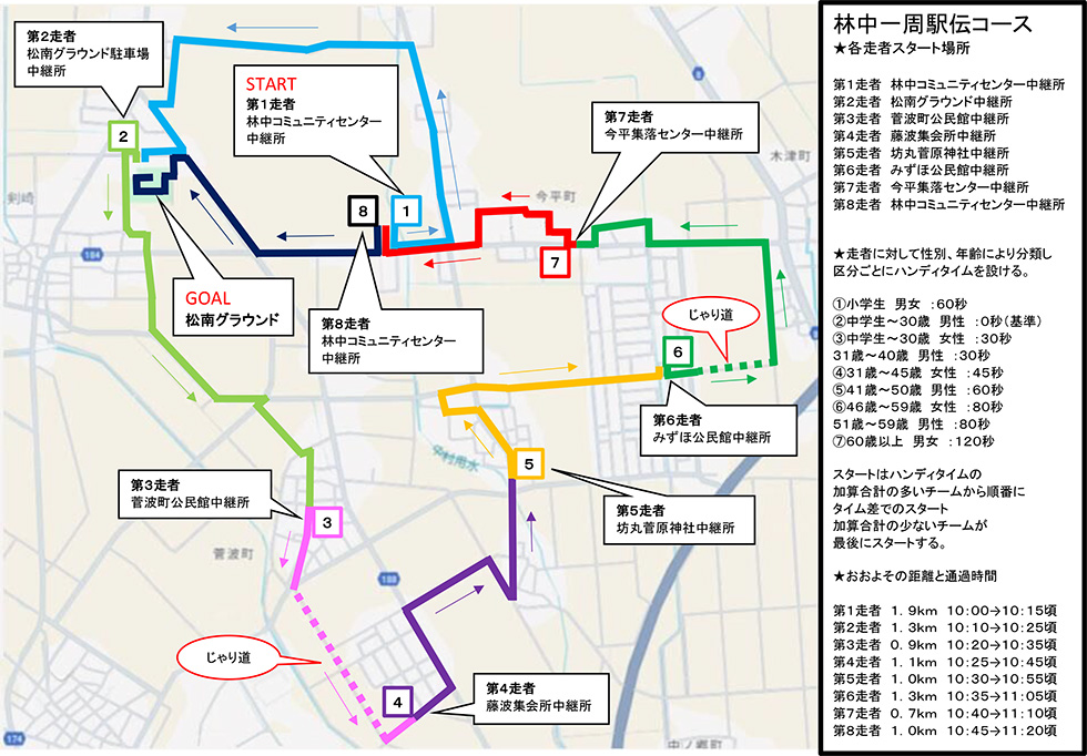 林中一周駅伝・コース図のサムネイル